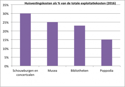 Onderken de werking van de Wet van Bouwdrift: investeer in programmering